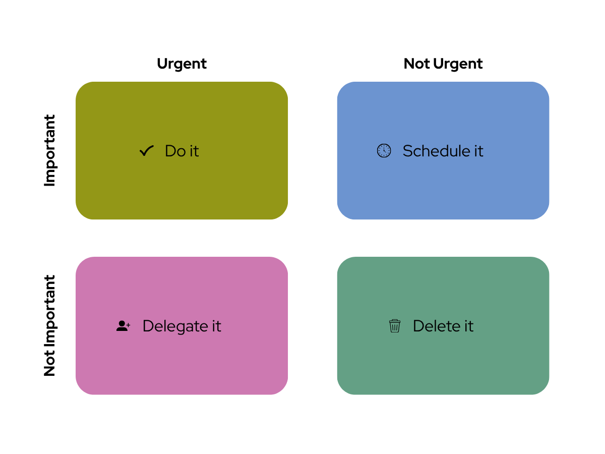 Eisenhower Matrix to help you prioritize tasks.