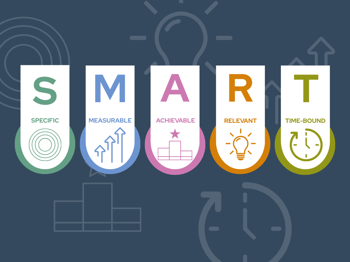 Text: Specific, Measurable, Achievable, Relevant, Time-Bound